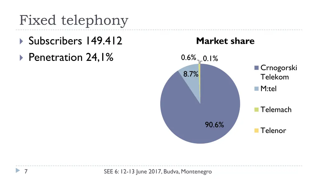 fixed telephony