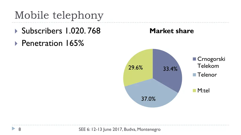 mobile telephony