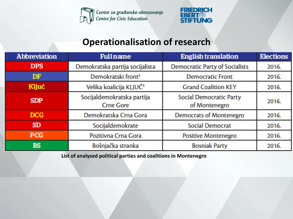 operationalisation of research 1