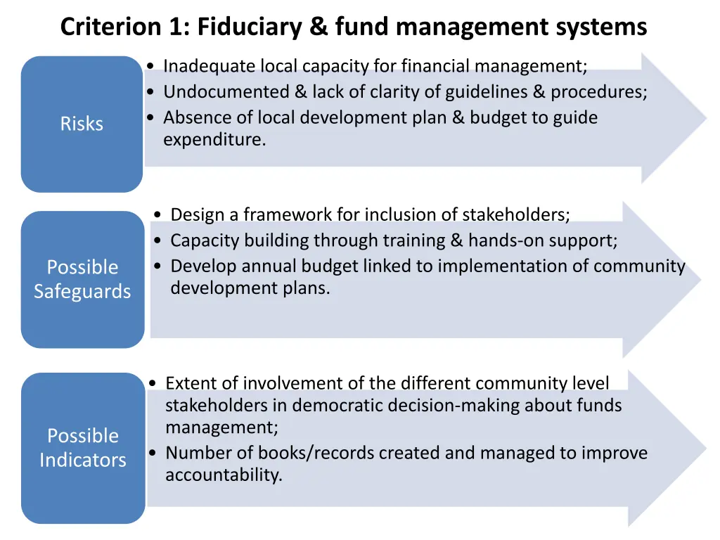 criterion 1 fiduciary fund management systems