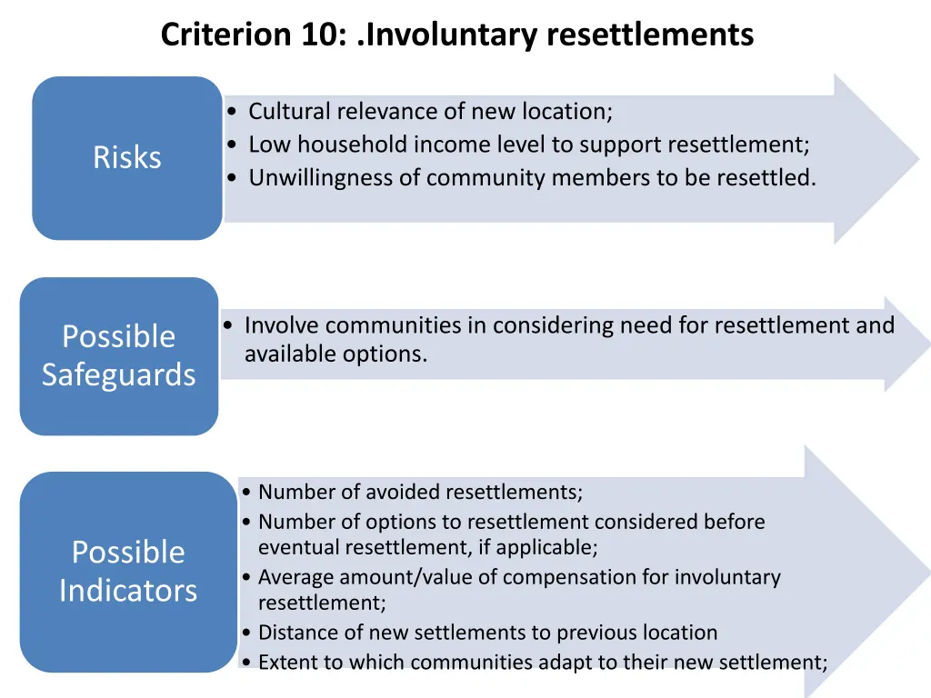 criterion 10 involuntary resettlements