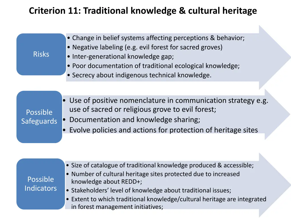 criterion 11 traditional knowledge cultural