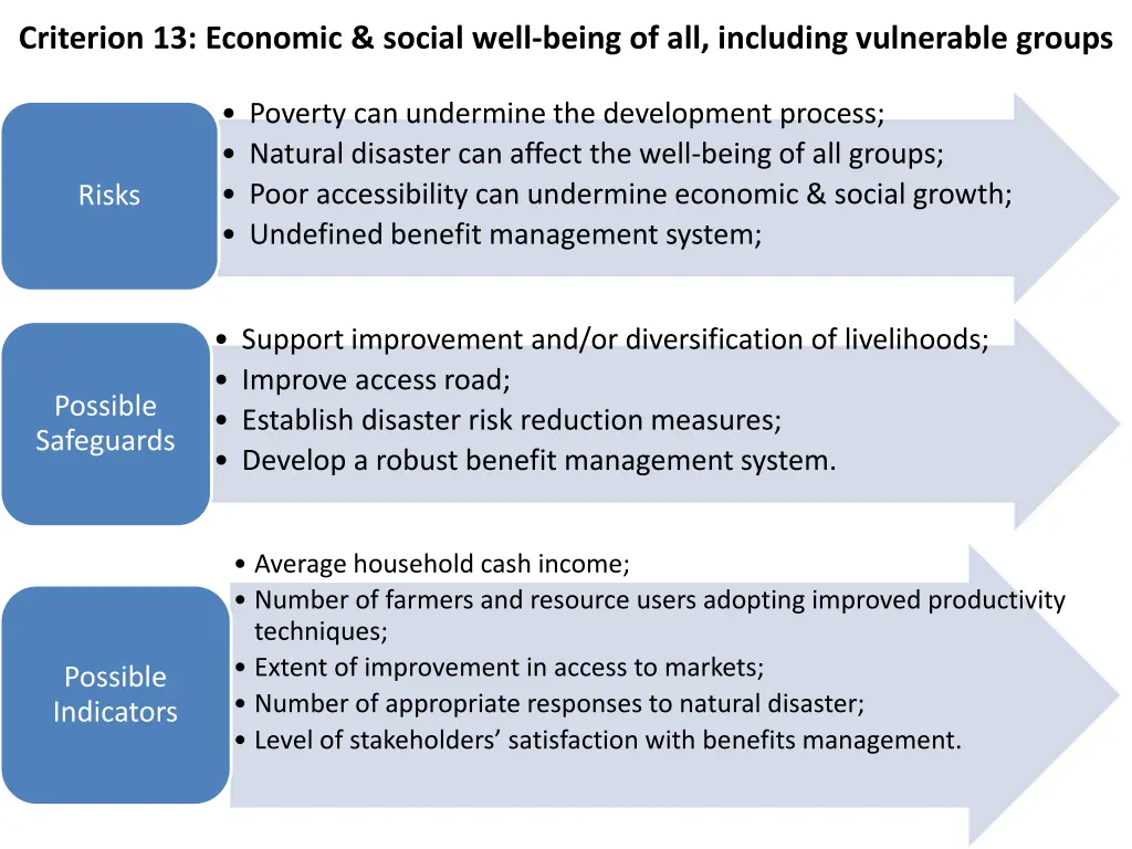 criterion 13 economic social well being