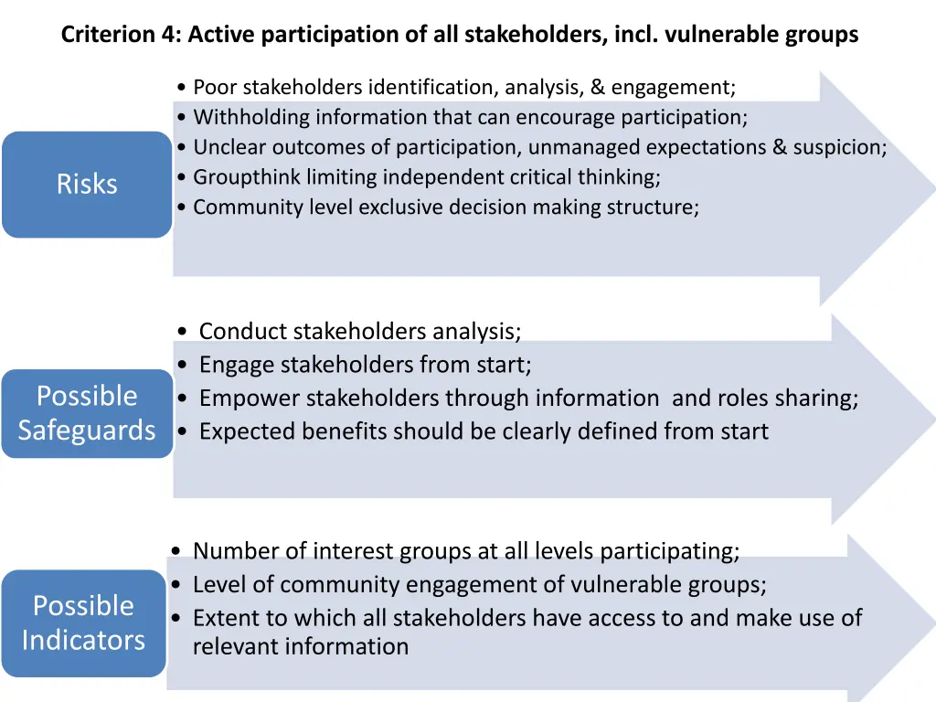 criterion 4 active participation