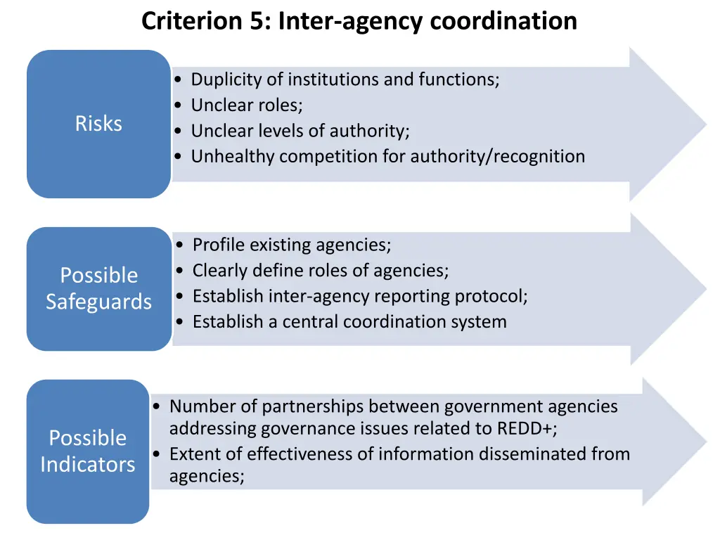 criterion 5 inter agency coordination