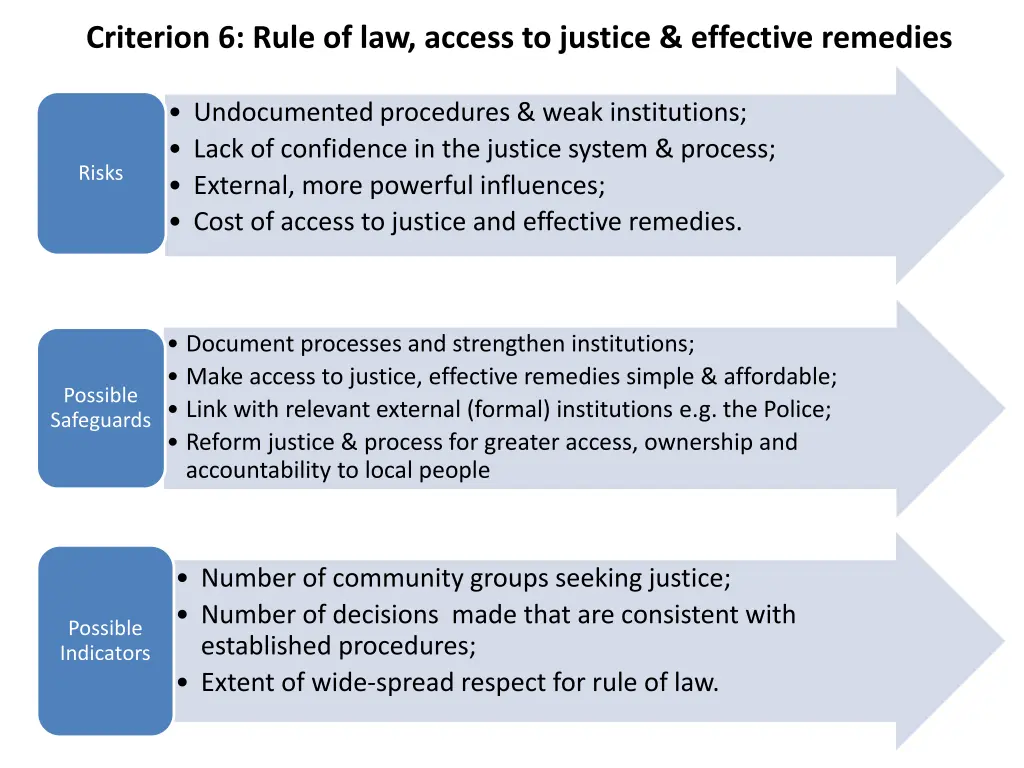 criterion 6 rule of law access to justice