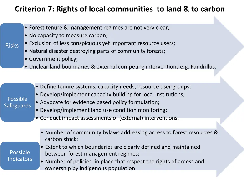 criterion 7 rights of local communities to land