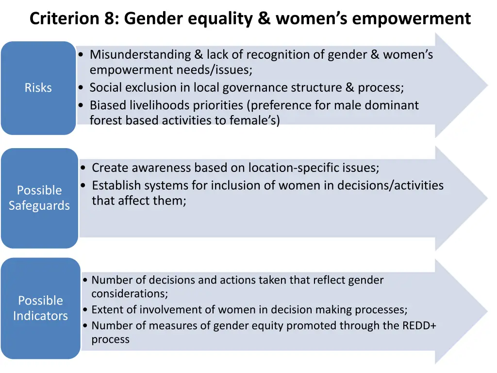 criterion 8 gender equality women s empowerment