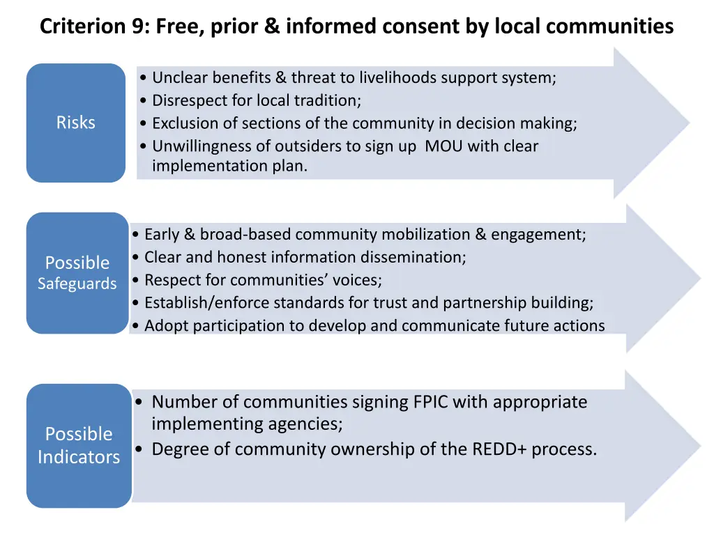 criterion 9 free prior informed consent by local