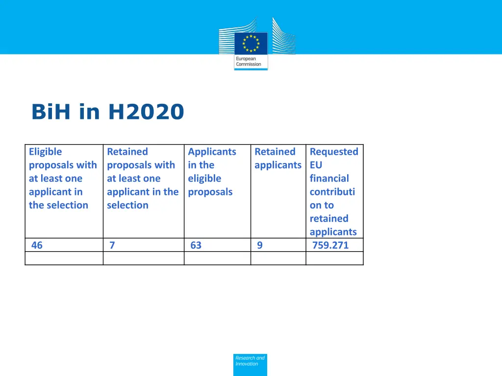bih in h2020
