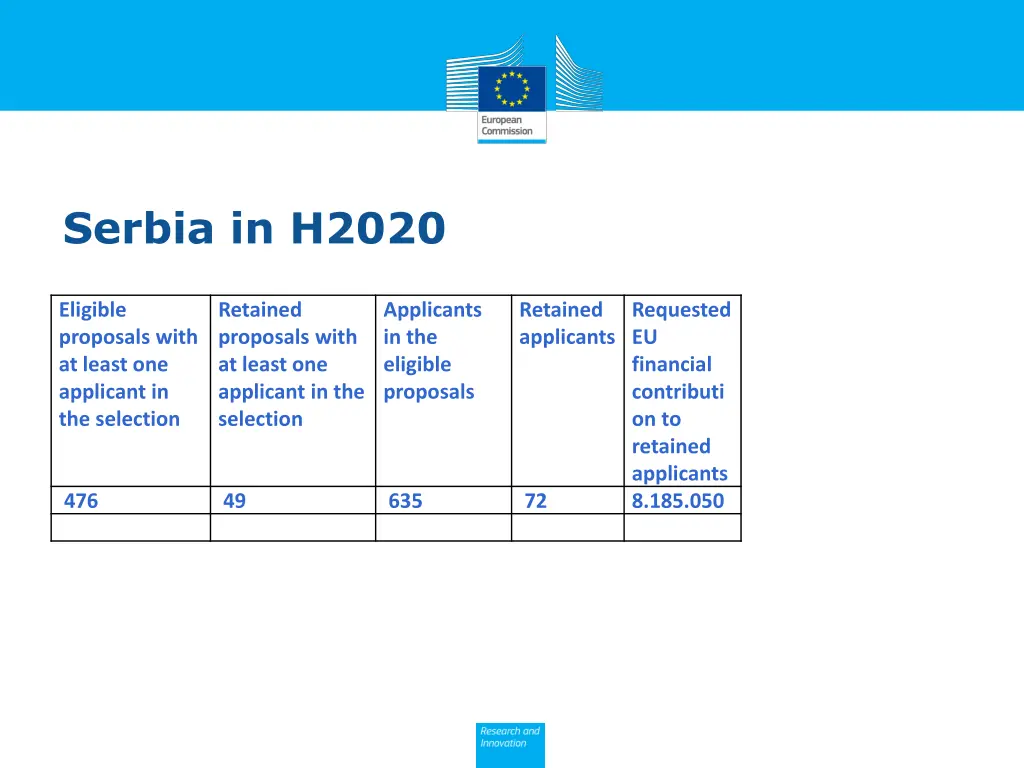 serbia in h2020