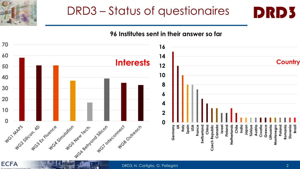 slide2