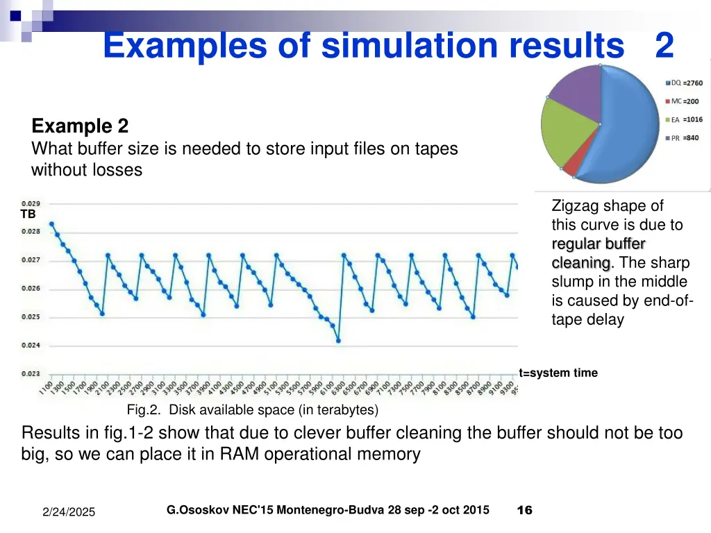 examples of simulation results 2