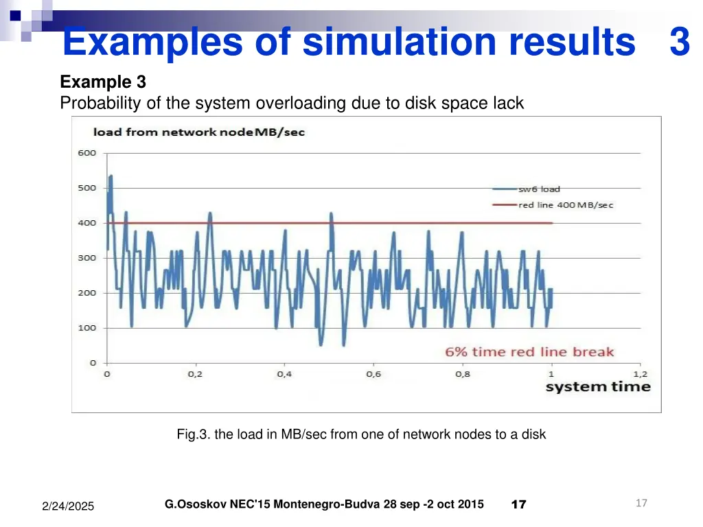 examples of simulation results 3 example