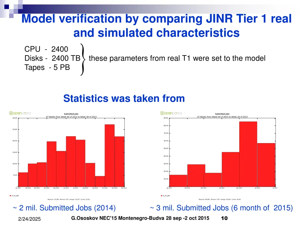 model verification by comparing jinr tier 1 real