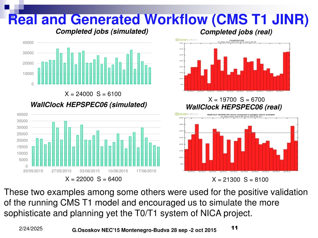 real and generated workflow cms t1 jinr completed