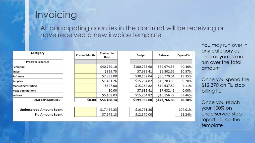 invoicing