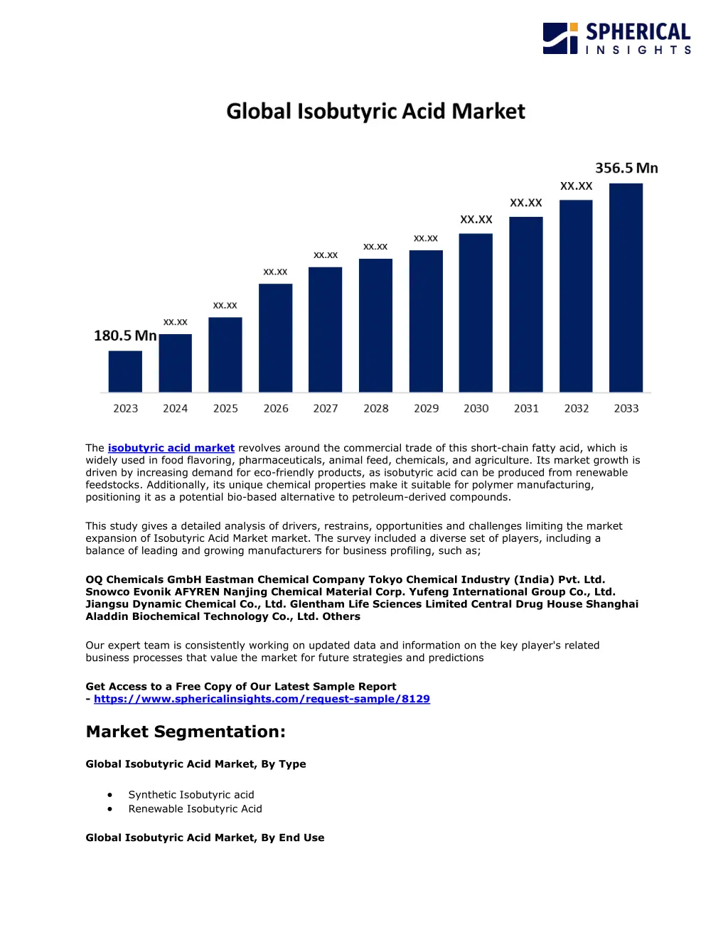 the isobutyric acid market revolves around