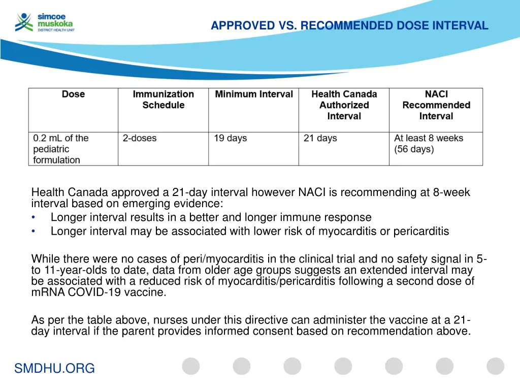 approved vs recommended dose interval