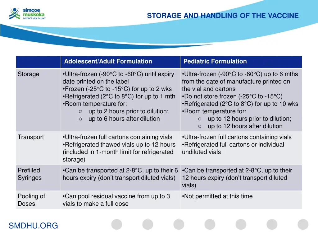 storage and handling of the vaccine