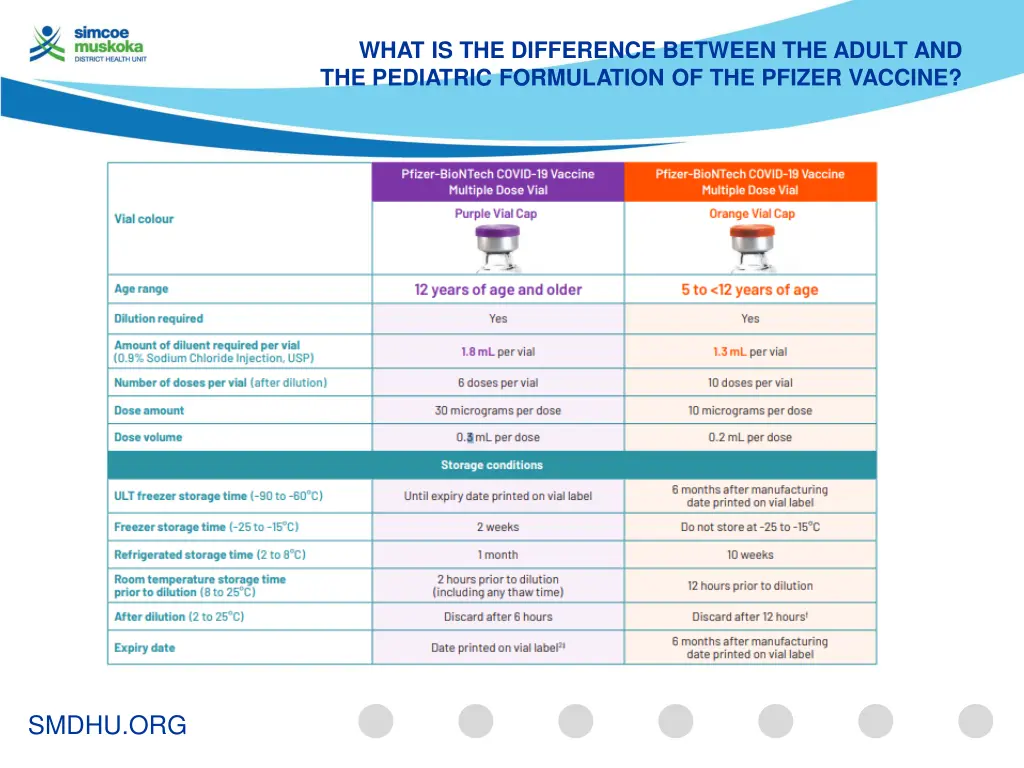 what is the difference between the adult