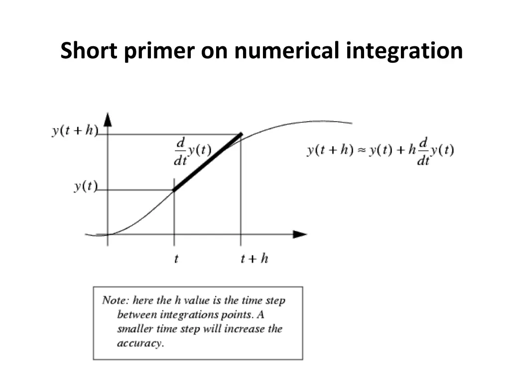 short primer on numerical integration