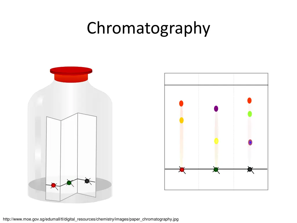 chromatography 1