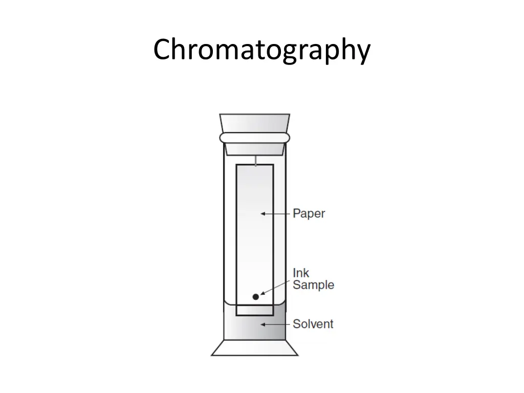 chromatography