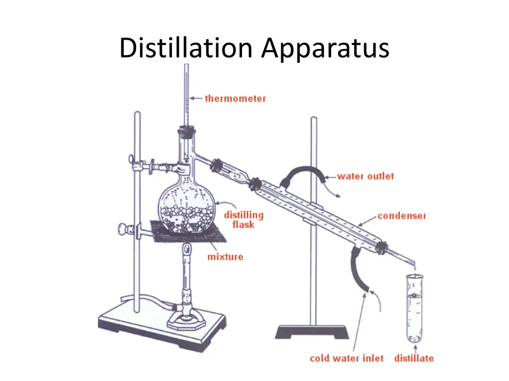 distillation apparatus