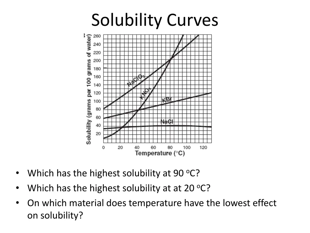 solubility curves 1