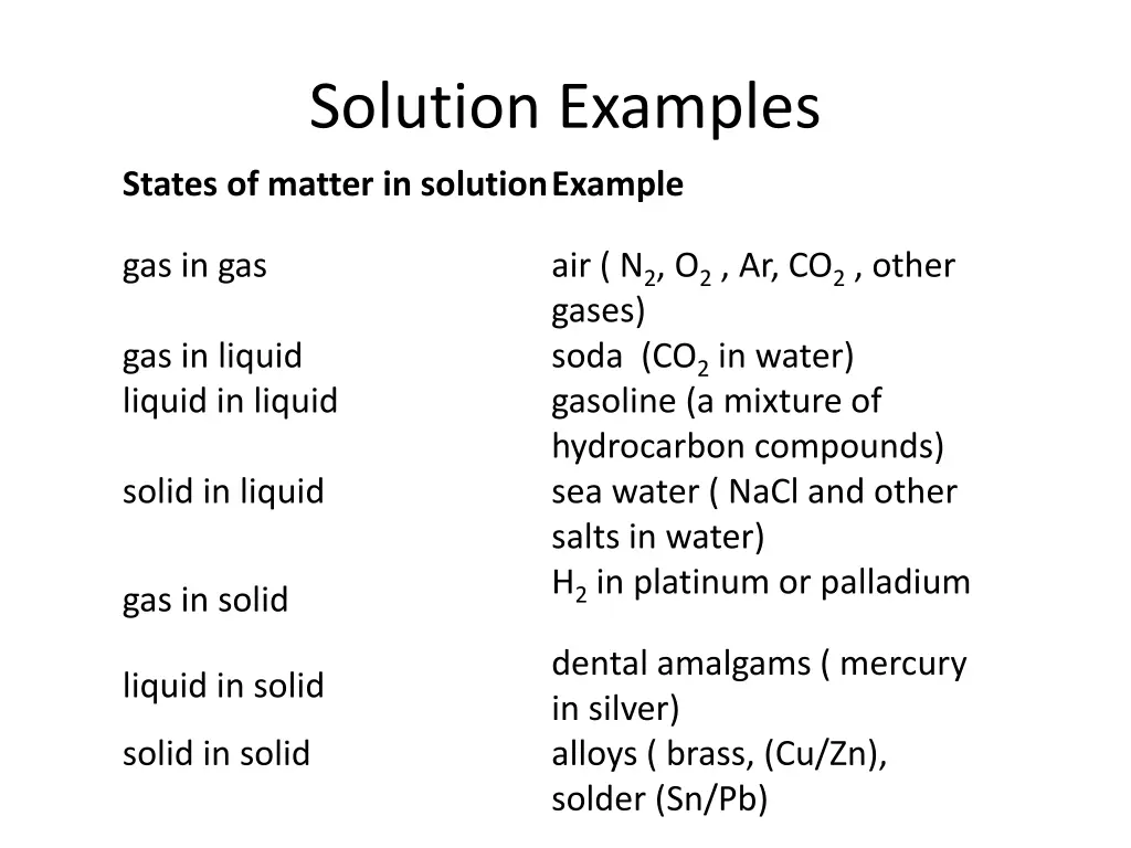 solution examples