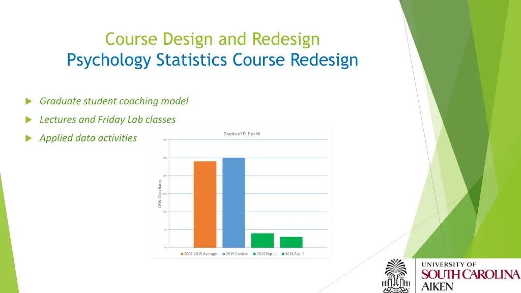 course design and redesign psychology statistics