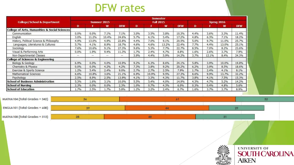 dfw rates