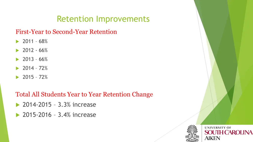 retention improvements
