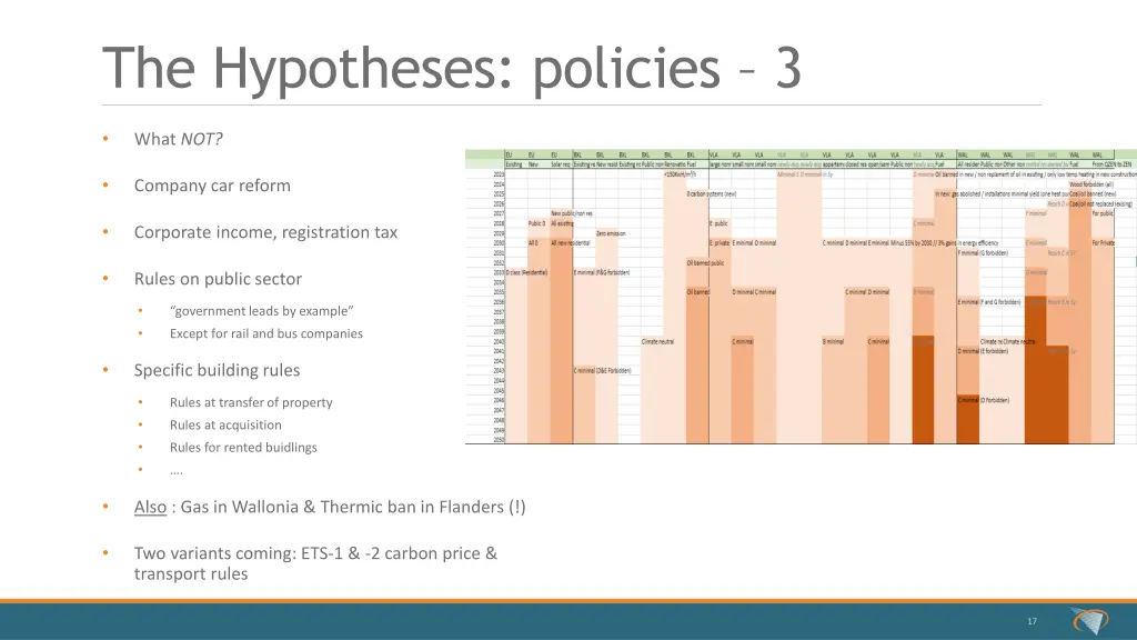 the hypotheses policies 3