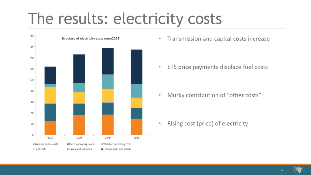 the results electricity costs