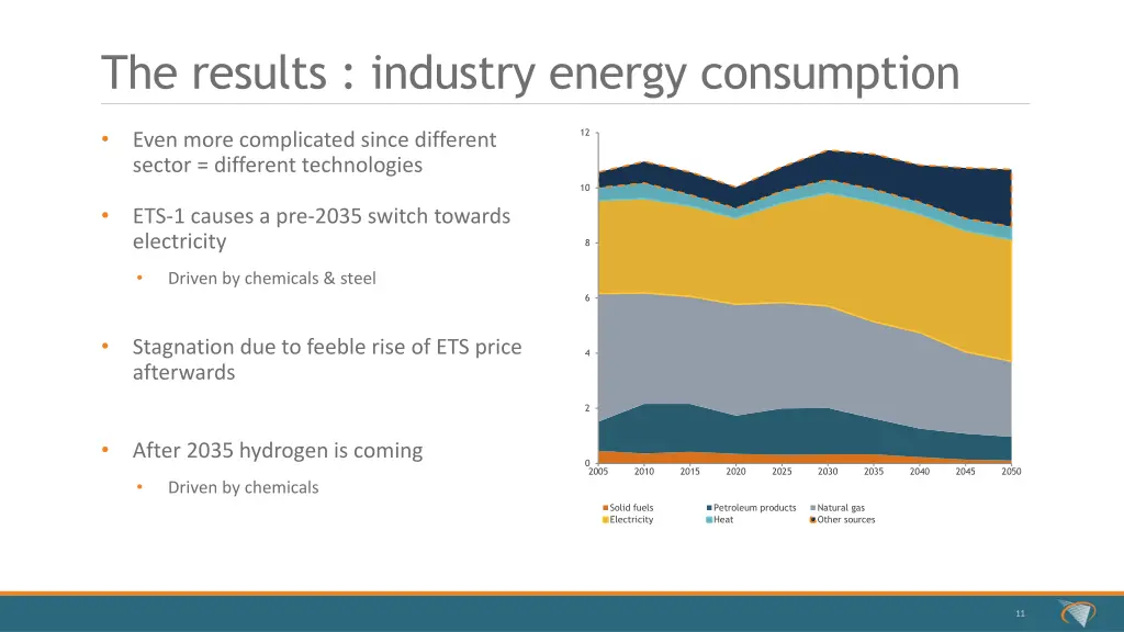the results industry energy consumption