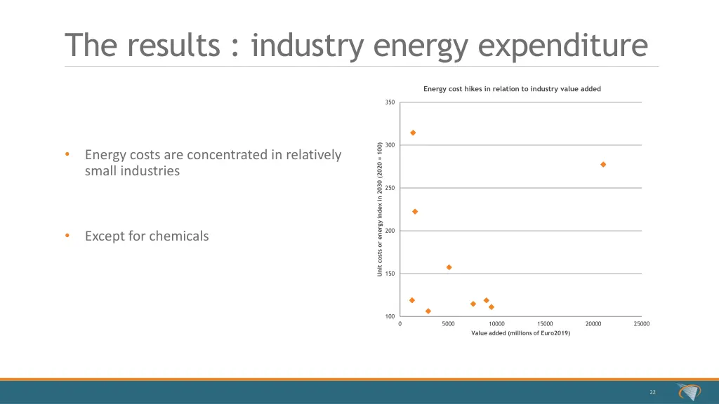 the results industry energy expenditure 1