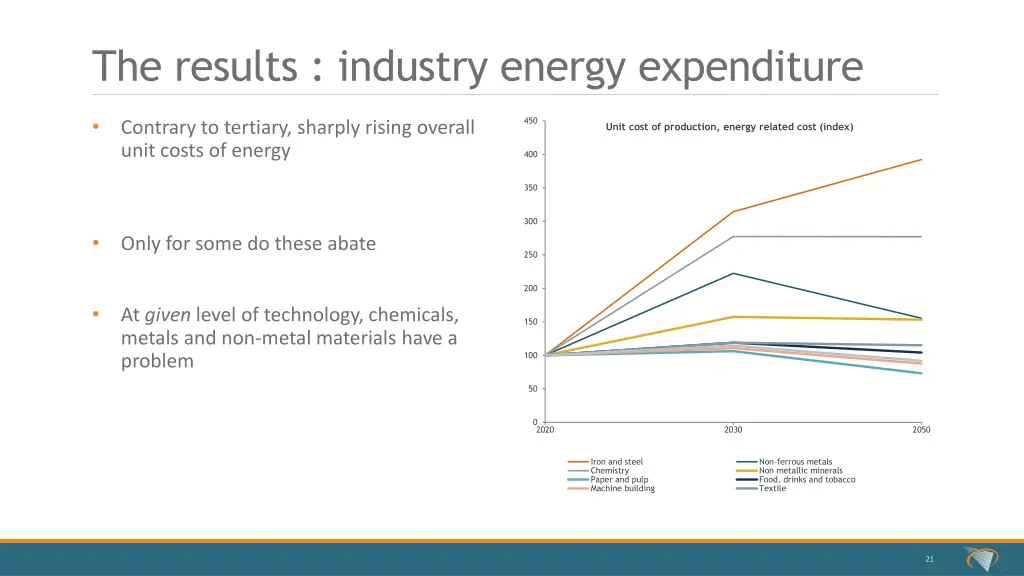 the results industry energy expenditure