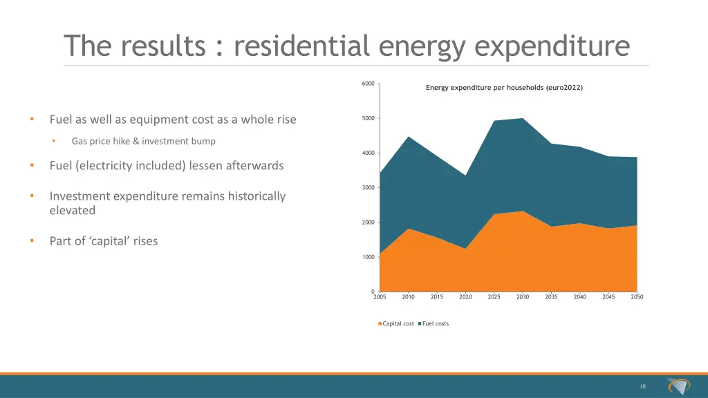 the results residential energy expenditure
