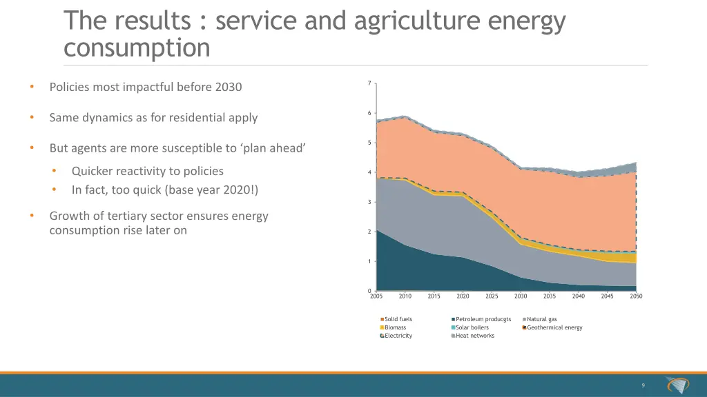 the results service and agriculture energy