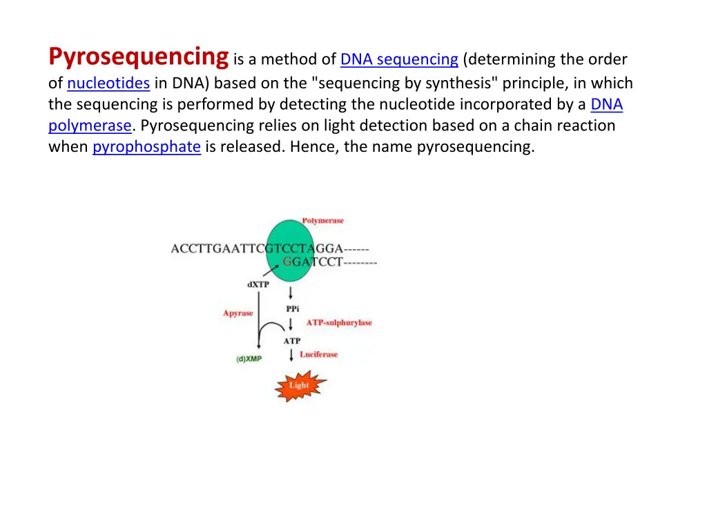 pyrosequencing is a method of dna sequencing