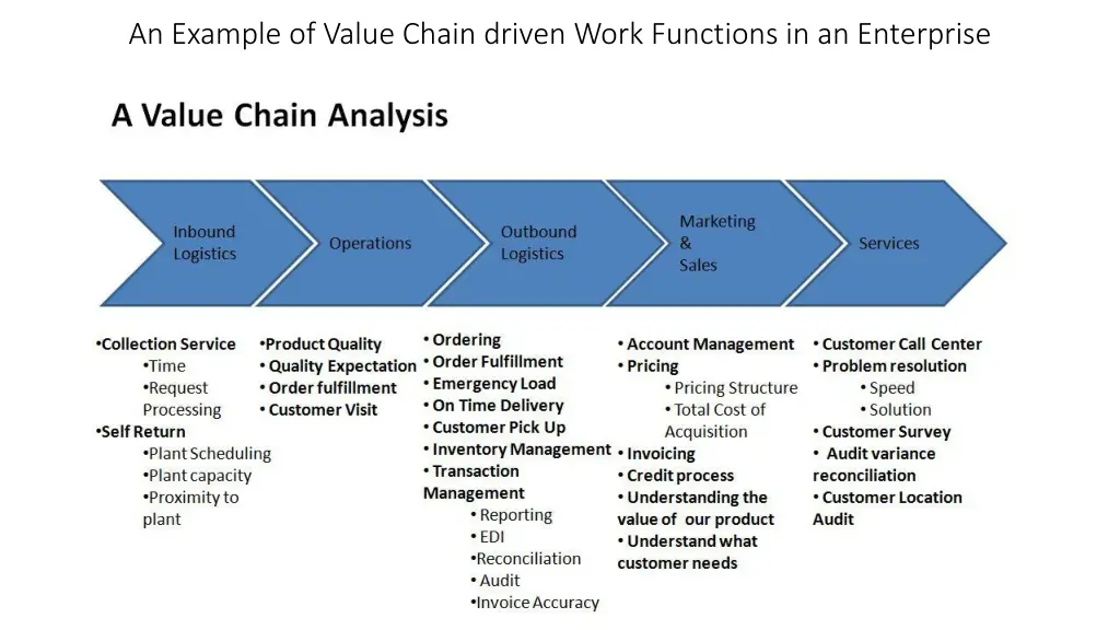 an example of value chain driven work functions