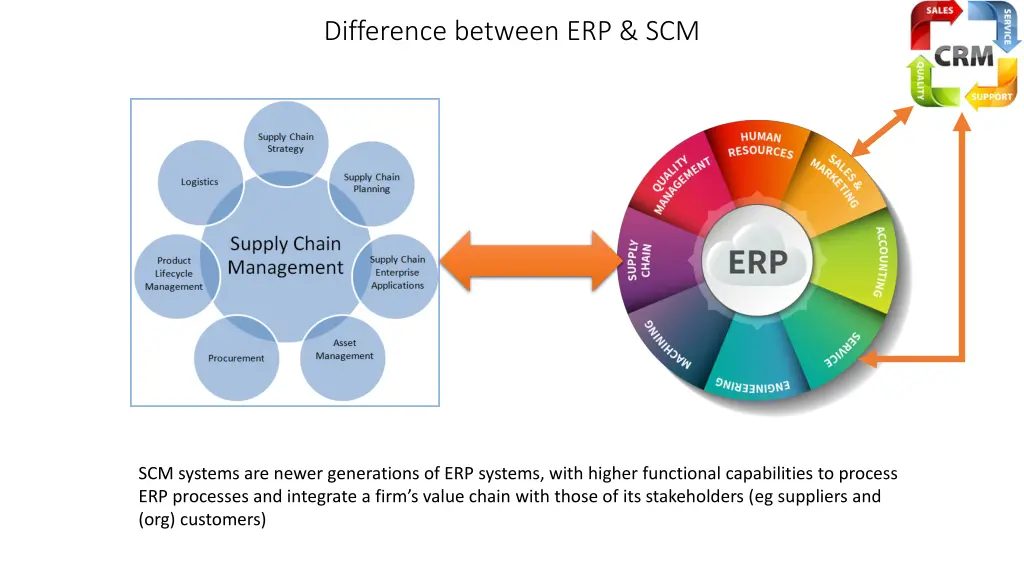 difference between erp scm