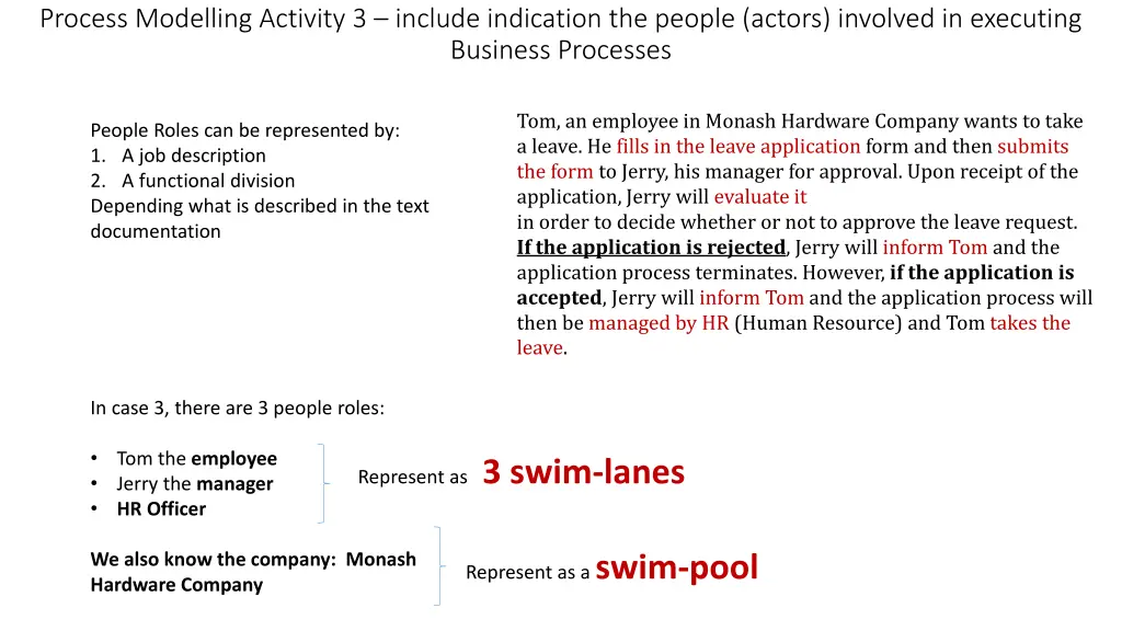 process modelling activity 3 include indication