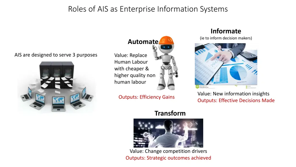 roles of ais as enterprise information systems