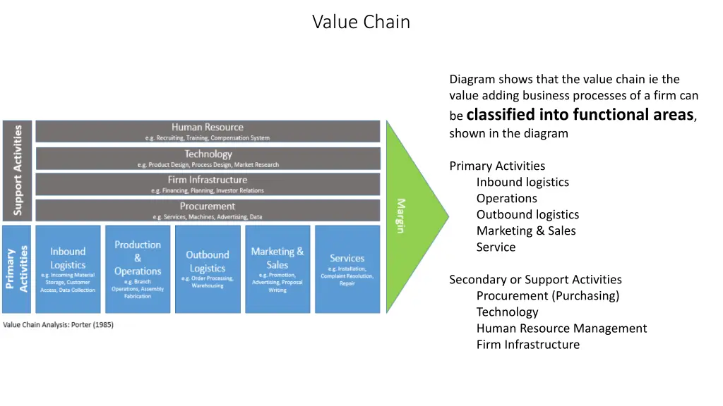 value chain 1