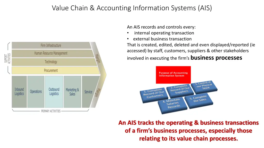 value chain accounting information systems ais