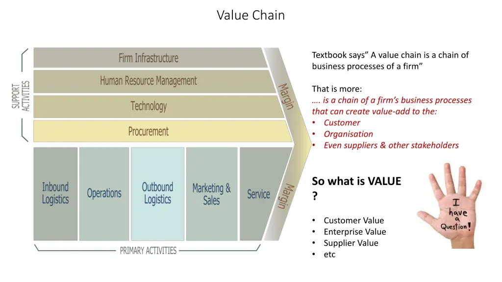 value chain