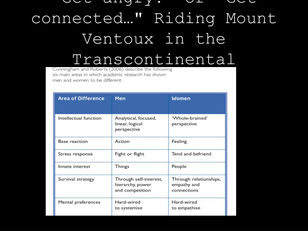 get angry or get connected riding mount ventoux